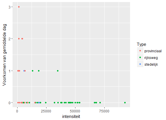 Figuur 3. De matches uit figuur 2 afgezet tegen de gemiddelde intensiteit op de betreffende locaties