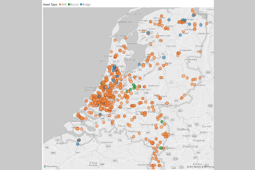 Storingendashboard